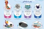 اقدامات پیشگیرانه پیش از بارندگی