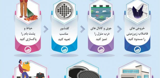اقدامات پیشگیرانه پیش از بارندگی