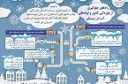 راههای جلوگیری از یخ زدگی کنتور و لوله های آب در زمستان