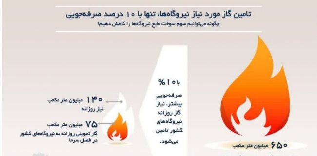 چگونه می توانیم سهم سوخت مایع نیروگاه ها را کاهش دهیم