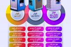 انتخاب هوشمندانه برای تابستانی خنک‌تر و بهینه‌تر