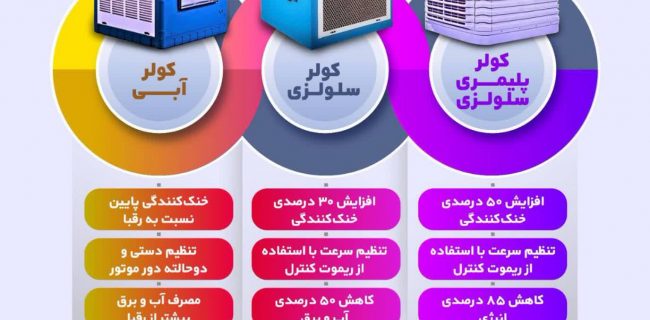 انتخاب هوشمندانه برای تابستانی خنک‌تر و بهینه‌تر