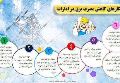 راهکارهای کاهش مصرف برق در ادارات